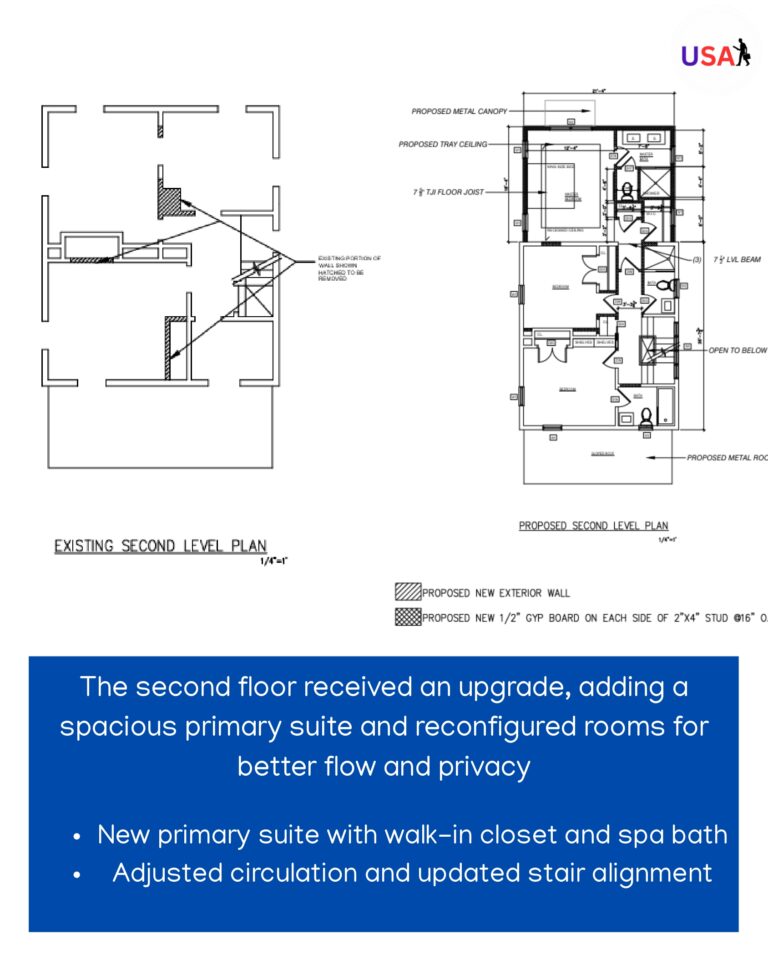 Primary suite layout with walk-in closet, spa bath, and private second-floor location